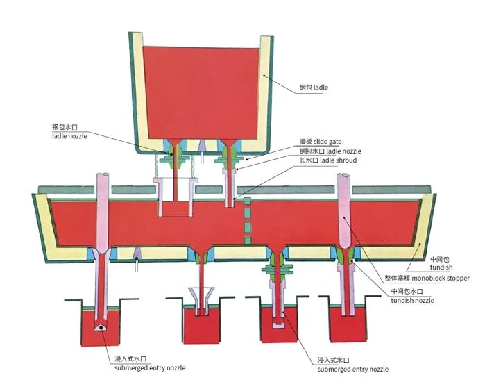 CNC Tundish Upper Nozzle